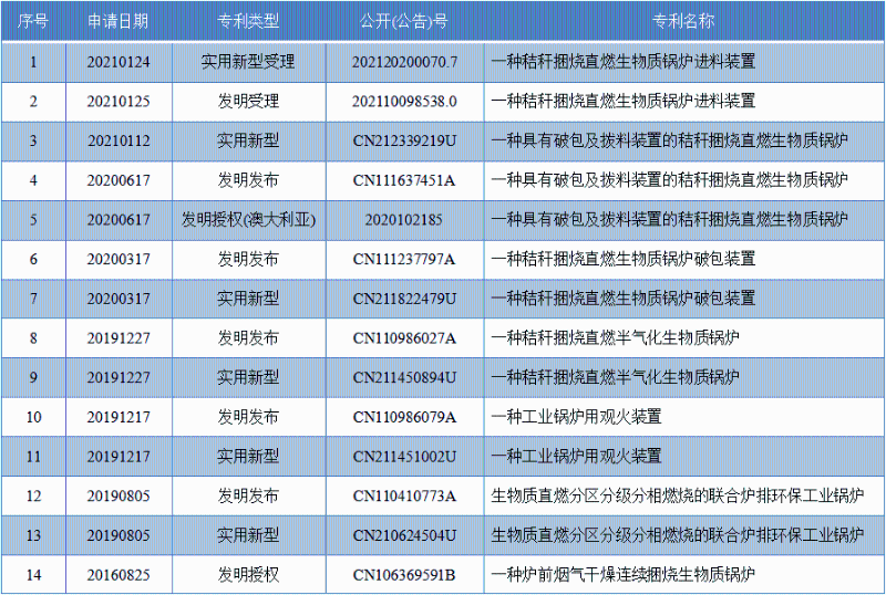 海倫利民鍋爐專利