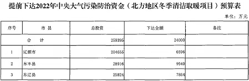 生物質(zhì)能